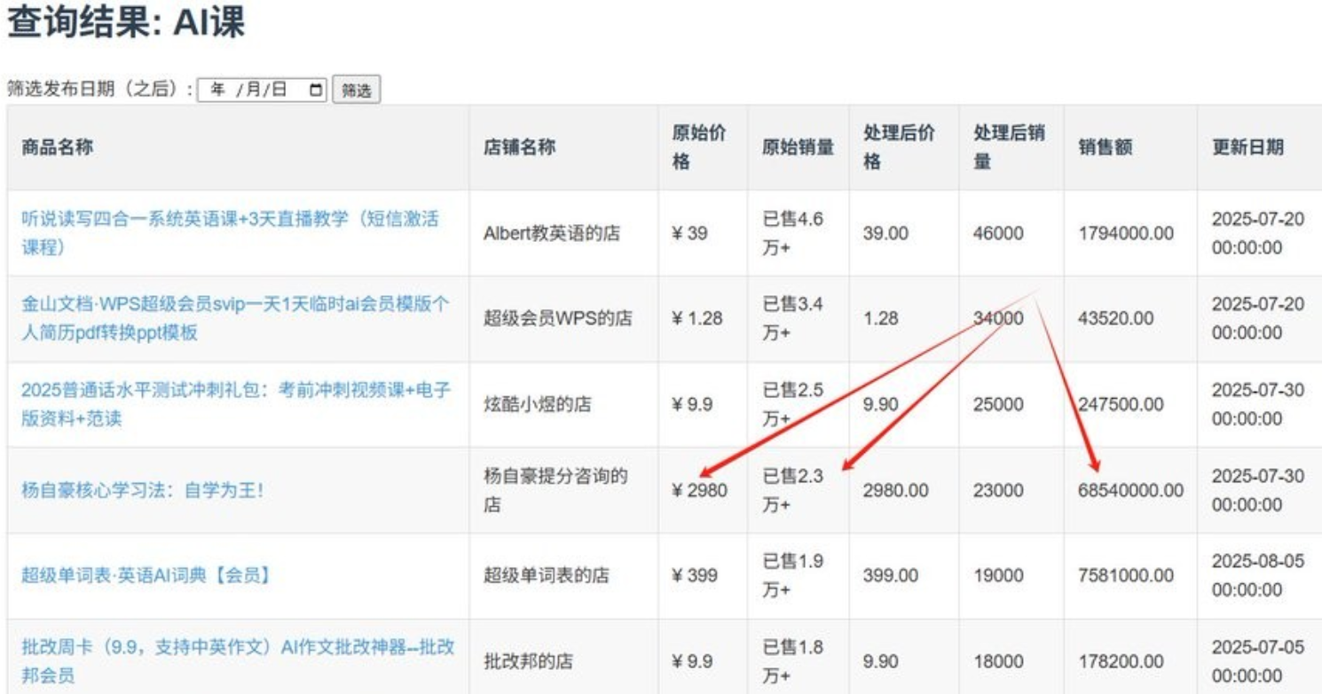 原价2980提分核心学习法