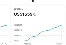 掘金海外百亿流量池:YouTube AI Shorts出海实战营全揭秘-盒子资源网