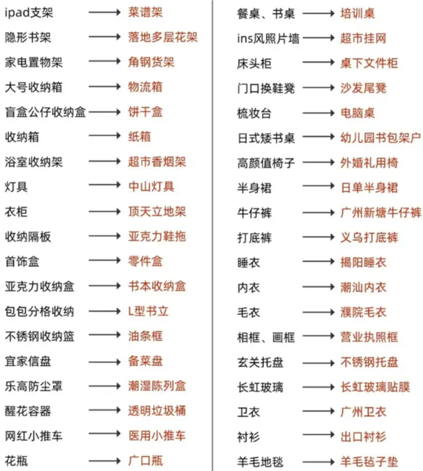 电商半价信息差神级词表